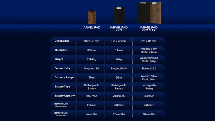 IARVEL Pad Pro Max (Tamaño A4) de IARVEL MAGIC